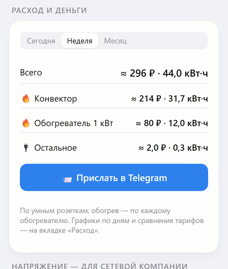 Расход и деньги за неделю