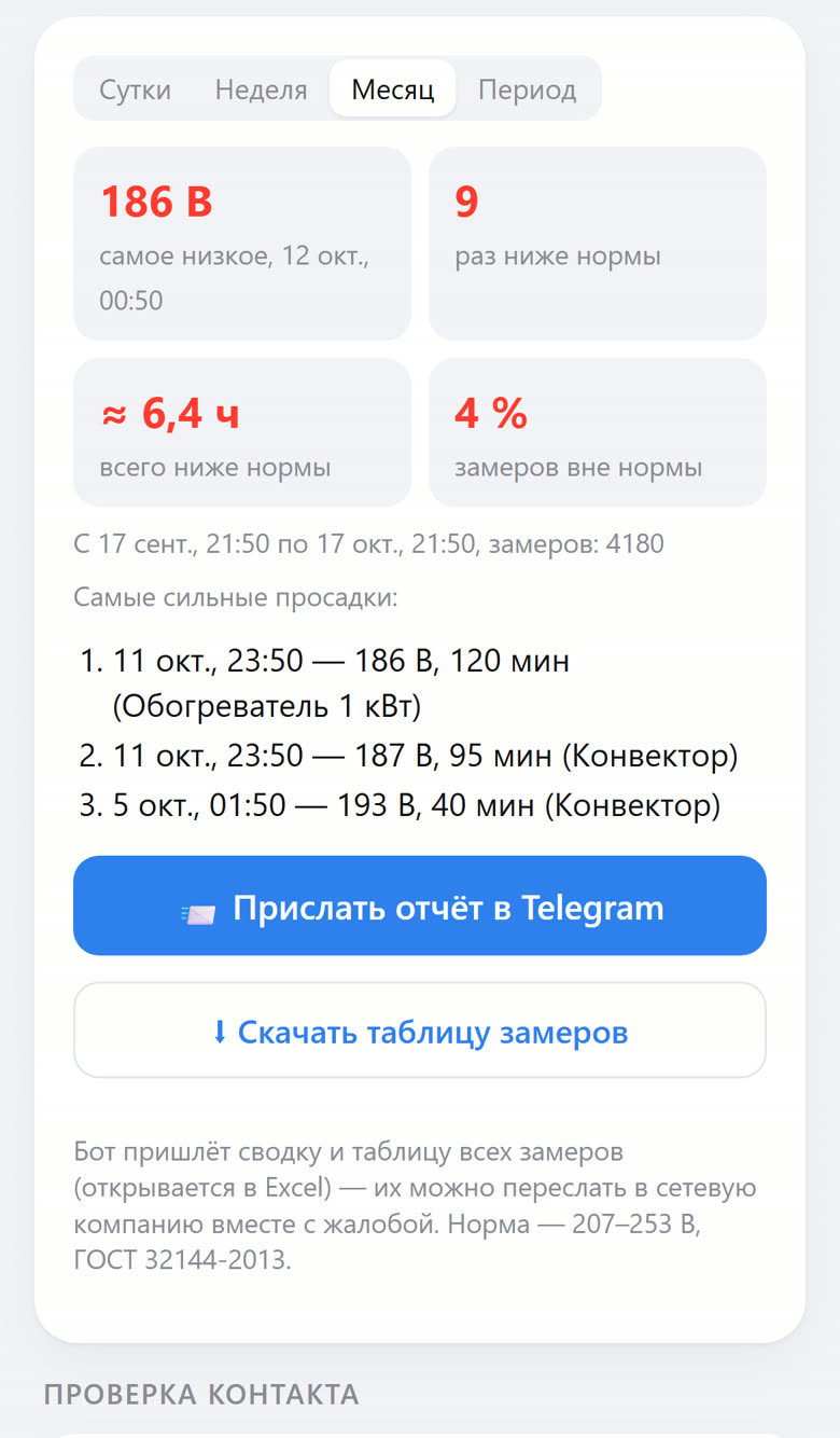 Отчёт о напряжении